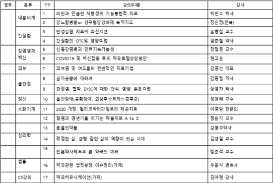 부산시약, 회원과 함께 만드는 온라인 연수교육 준비