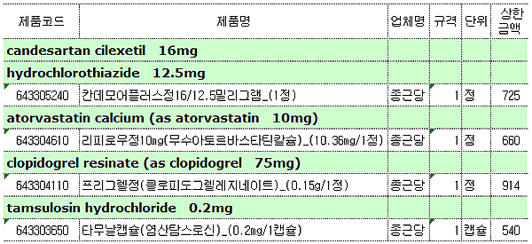 GMP 적발됐던 종근당 4개 약제 급여 복귀…2일자부터
