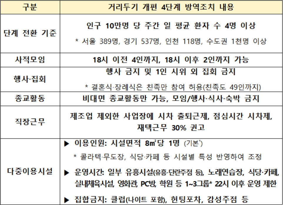 확진자 급증에 약국 긴장...거리두기 4단계시 후폭풍  