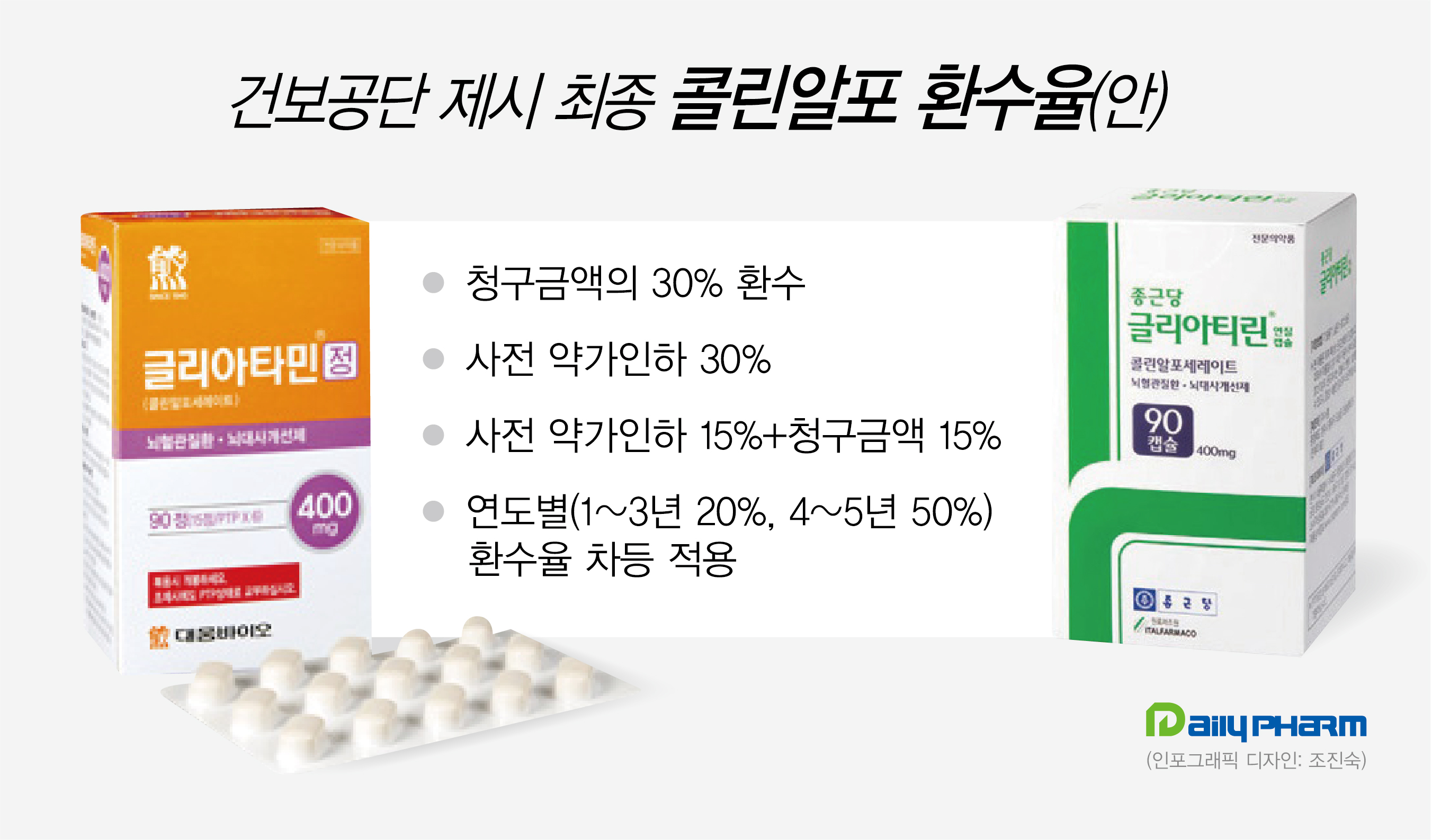 콜린 환수협상 D-데이…제약 "사인할까 말까" 막판 고심
