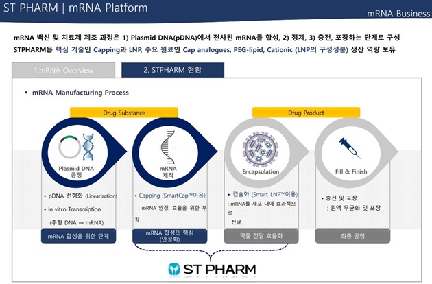 에스티팜 "mRNA 백신 개발 속도...변이바이러스 대응"