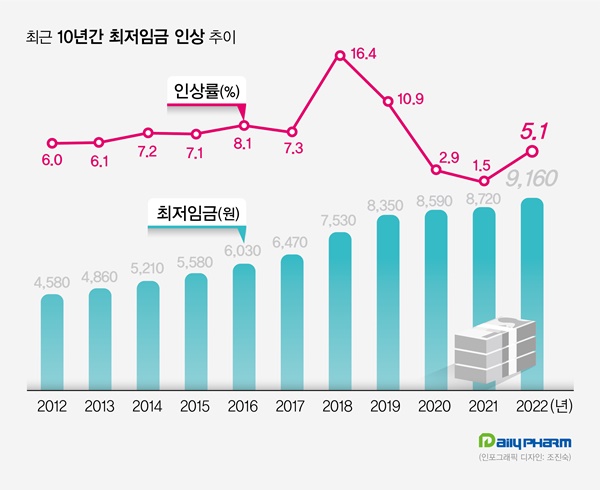 최저임금 5% 인상…코로나백신 접종 사망보상금 규모는?