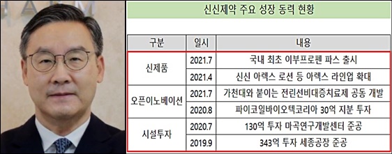 신신제약, 잇단 성장동력 확보…2세 단독 체제 탄력