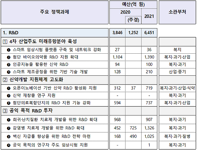 정부, 국제수준 백신·바이오 인력양성 시스템 구축 지원