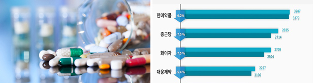 R&D 성과의 저력...한미약품·HK이노엔, 처방시장 두각