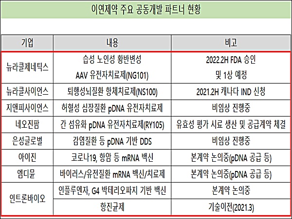 이연제약, '800억 충주공장' 주요 파트너 누가 있나