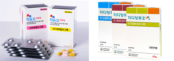 SGLT-2 당뇨약 시장 10%↑...단일제 '주춤'·복합제 '껑충'
