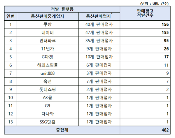 이명·수면장애 치료제 온라인 구매대행 사이트 접속차단