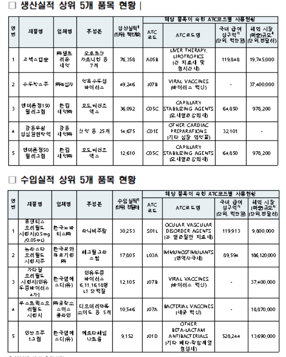 식약처, 특허권 소멸 제네릭 미출시 367개 의약품 공개