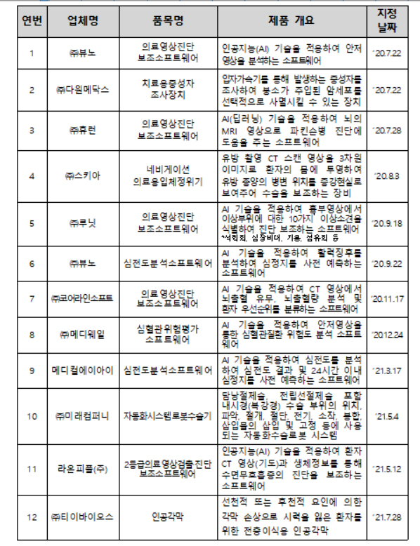 인공각막, 혁신의료기기로 지정…각막 이식 대체 기대