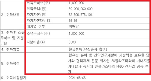 티움바이오, SK플라즈마에 300억 규모 투자 '승부수'