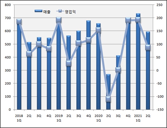 코로나 딛고 돌아온 북경한미, 모기업 실적 도우미 '우뚝'