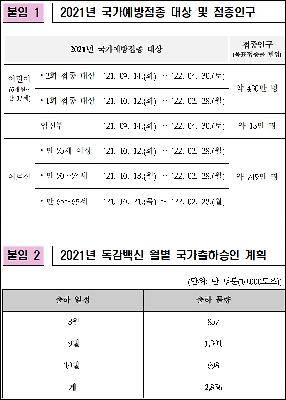 식약처, 올해 첫 독감백신 87만8천명분 출하승인