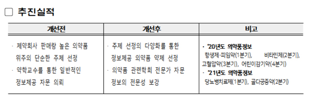 공단, 국민 관심 높은 의약품 정보 분기마다 제공