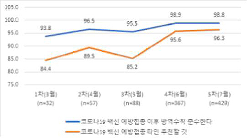 국민 10명 중 8명 수도권 거리두기 4단계 연장 '공감'