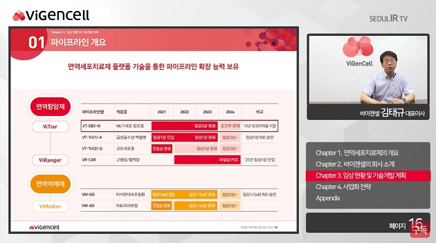 바이젠셀 "2024년 첫 제품 발매...100조 시장 정조준"
