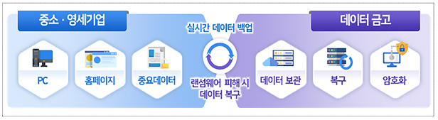 "의원·약국도 노린다"…정부, 랜섬웨어 3종 패키지 제공 