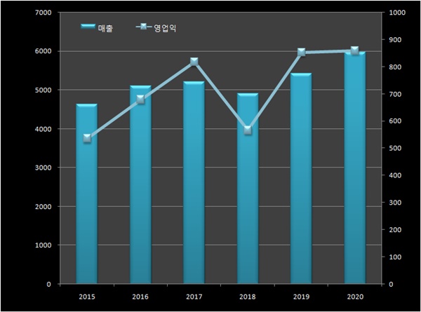 HK이노엔, 코스닥 시장 데뷔...시총 2조로 출발