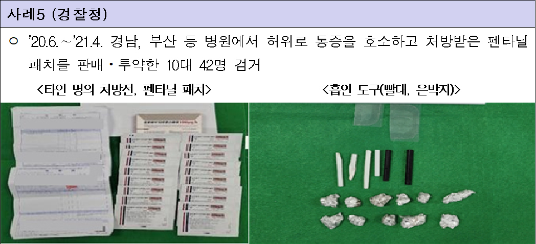 마약류 불법 사용·취급보고 병의원 117곳 행정처분