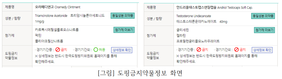 약정원 "주의해야 할 도핑금지 약물정보는?"