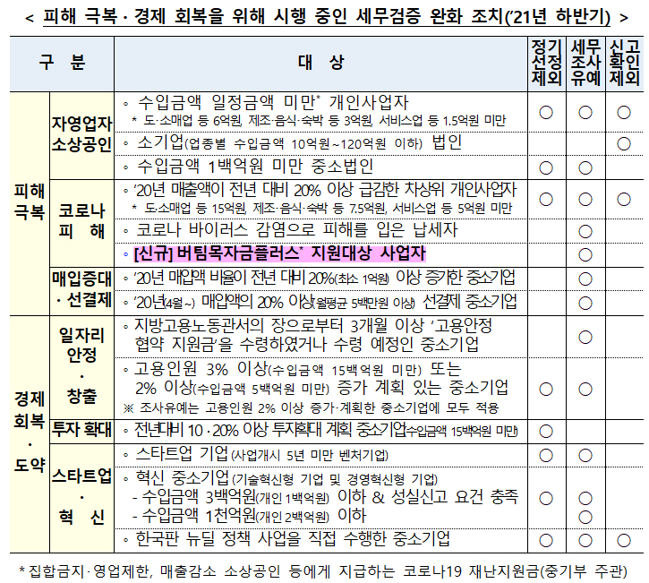 매출 따라 달라지는 세무검증…약국도 꼼꼼히 따져봐야 