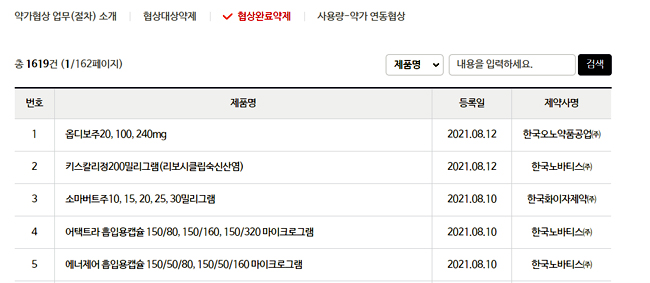 면역항암제 '옵디보' RSA 재계약…'여보이' 병용 확대
