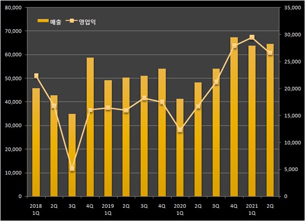 '이익률 41%·적자 탈출'...보툴리눔기업 실적 동반 호조