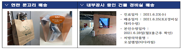 직접 약 배달 받아본 약사회, 증거 내밀며 문제점 성토