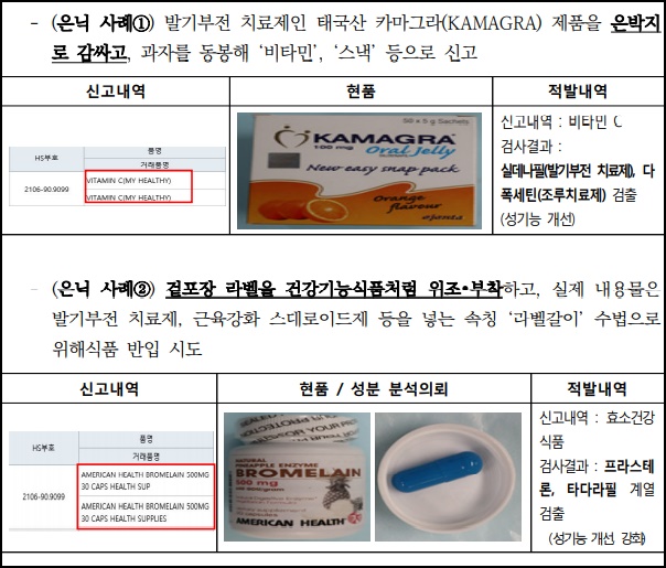 과자로 위장한 비아그라…밀입국 시도 '한 달새 681건'