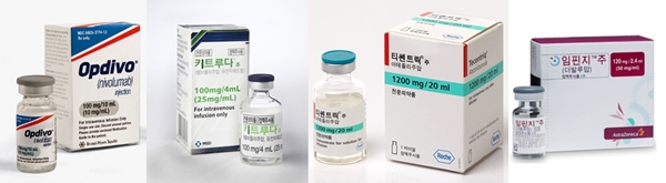 쓰임새 늘어나는 면역항암제…조기 암으로 영역 확장