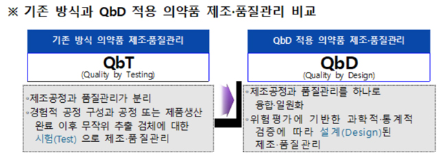 식약처, QbD 스마트 제조공정 2차 중급 교육 실시
