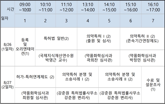 특허청, 약대생 의약특허 맞춤교육..."제약산업 인재 양성"