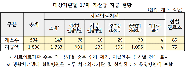 코로나로 폐업·업무정지된 약국 348곳에 2억 손실보상