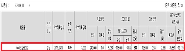 대원제약, 티움바이오 지분 절반 처분 '30억 규모'