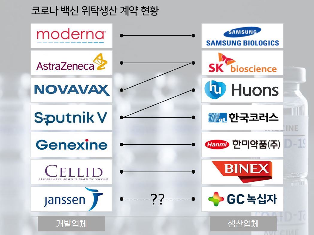 녹십자 가세하나…코로나백신 생산 연대 확대 가능성