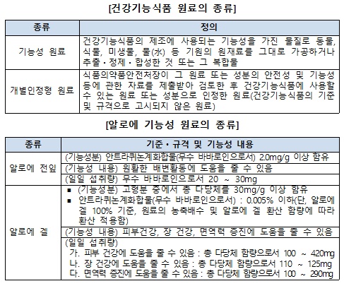 알로에 건기식, 장기섭취 위험…식약처 재평가 예고