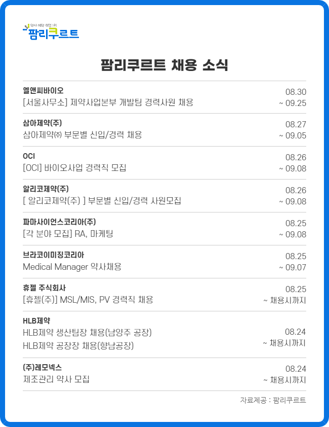 HLB제약·휴젤 등 영업·마케팅·개발담당 채용 활발