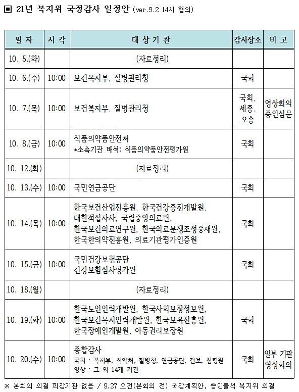 국감 시즌이 온다...10월 6~7일 복지부, 8일 식약처