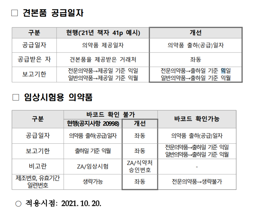 전문약 견본품도 출하시 공급보고…내달 20일부터