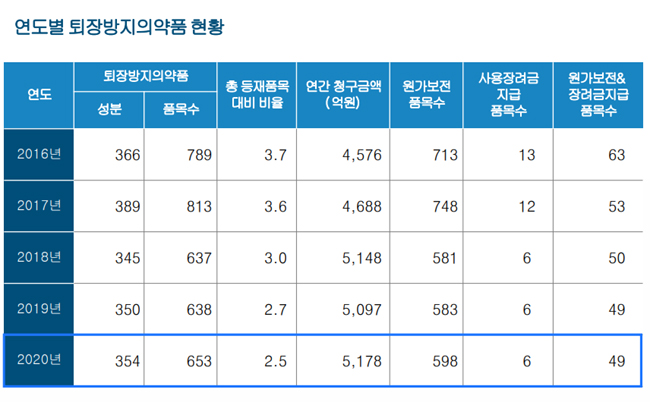 9월 퇴방약 653품목…'이솝토카핀·맥시트롤' 등 포함