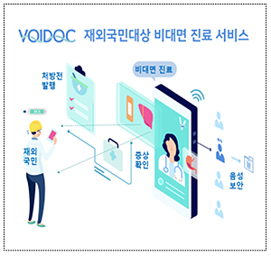 재외국민 '비대면 진료+약 처방' 규제특례 허용