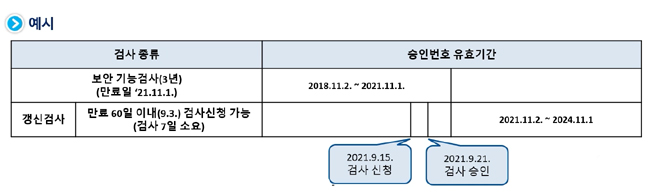 약국 등 청구SW 갱신검사 유효기간 30→60일 확대