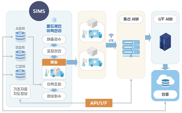 저마진 유통구조, 생물학적제제 콜드체인..."개선 필요"