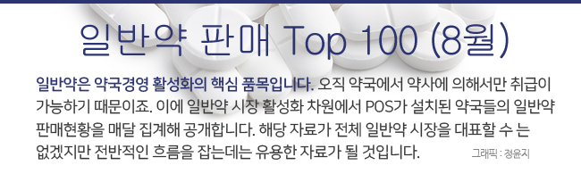 청장년층 접종에 타이레놀 독주…타세놀·써스펜도 상승