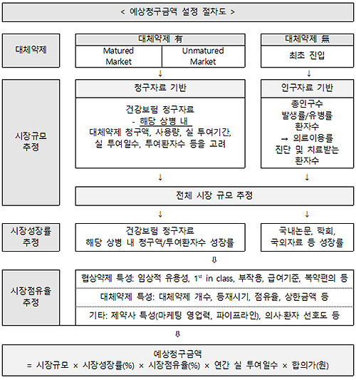 10월 확정 '예상청구금액 가이드라인' 어떤내용 담겼나