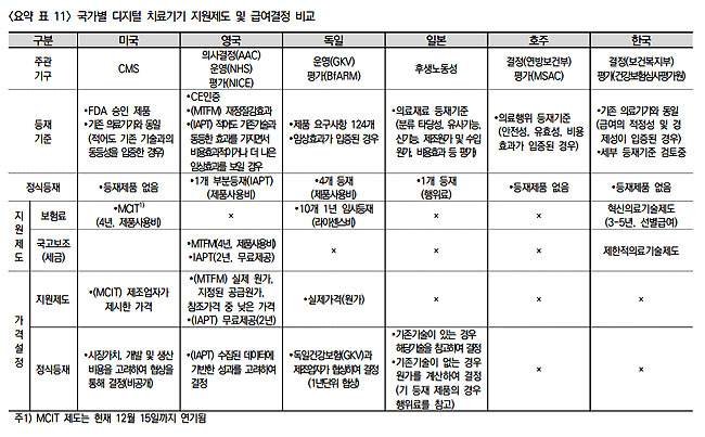 "디지털 치료제 국내 급여시, 해외 안·유 입증 필요"