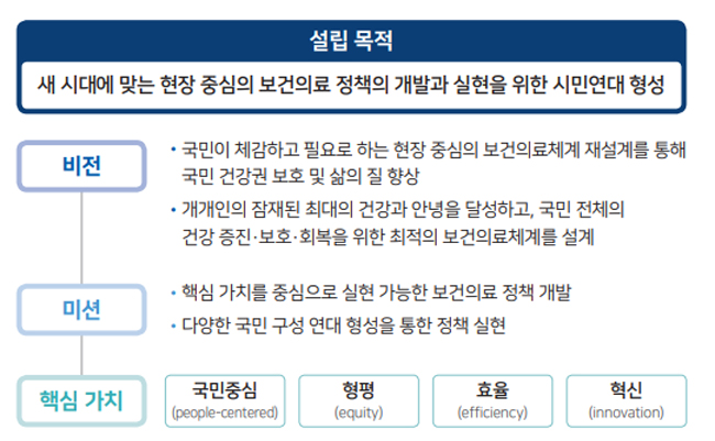 포럼 창립 강청희 전 공단 이사 "의료정책 새 판 짜겠다"