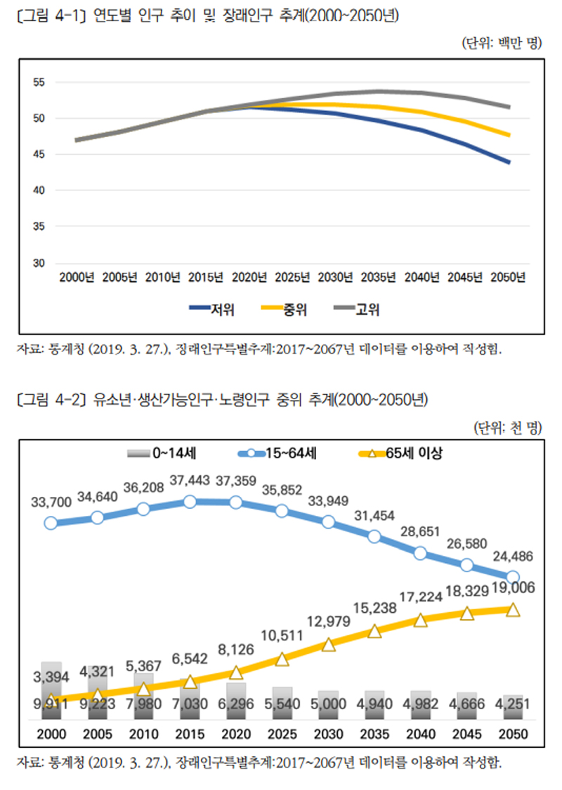 2030년 의료수요는? 노인·만성↑…소아·부인·ENT↓