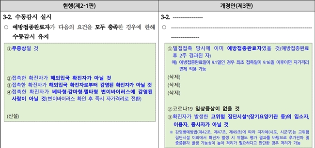 달라진 접종자 격리지침…'변이확진자' 약국에 왔다면?