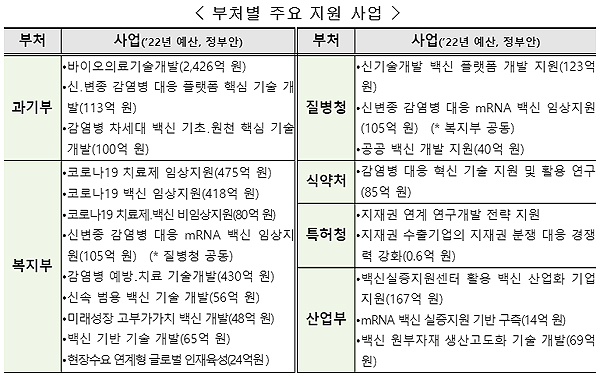 글로벌 백신허브 구축·치료제·원부자재 지원 설명회